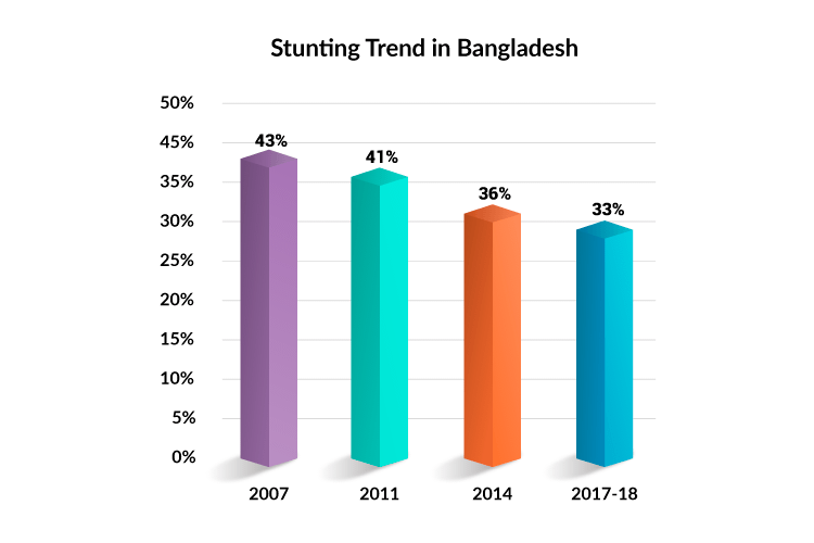 stunning-trend-in-bd